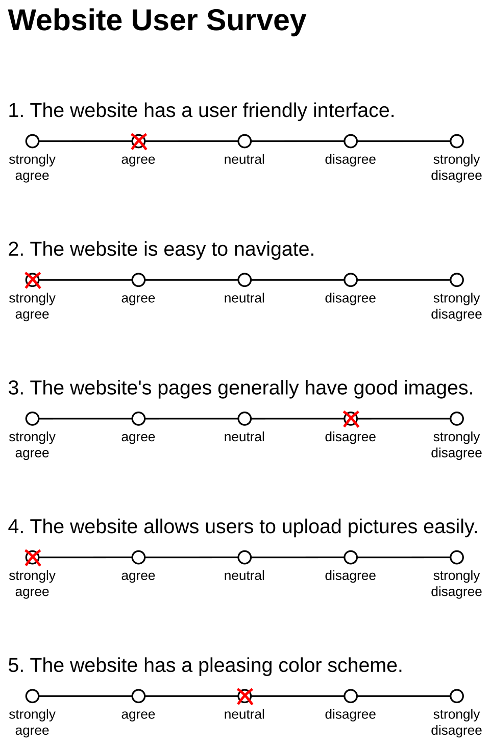 likert scale diagram
