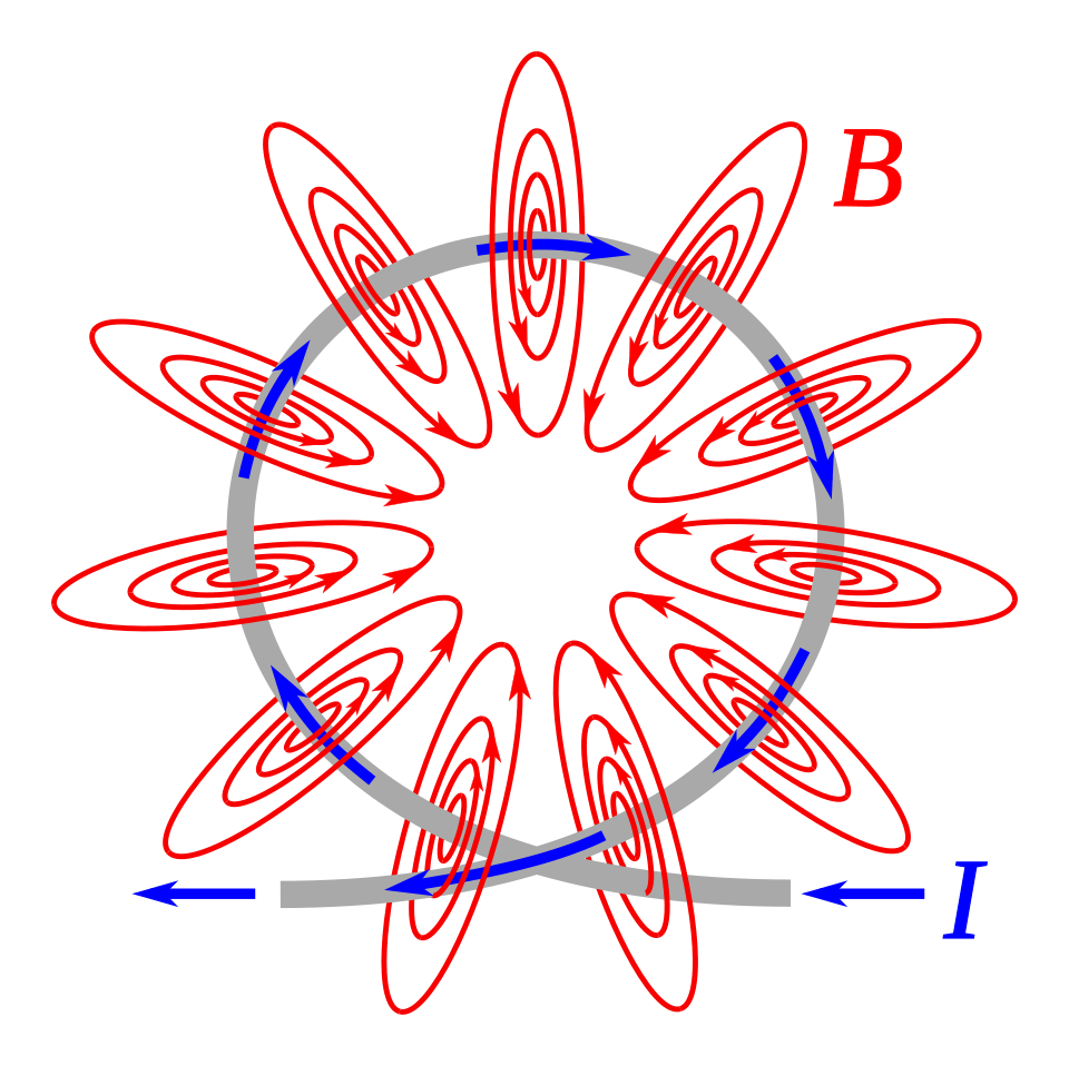 magnetic field around a current-carrying wire**