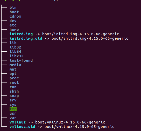 file system hierarchy labelled diagram**