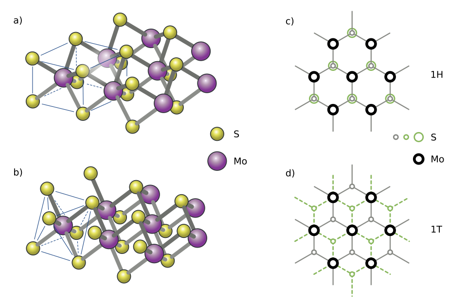 molybdenum disulfide crystal structure