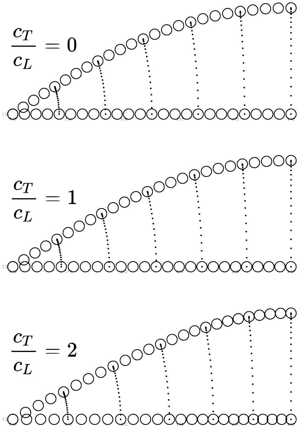 transverse and longitudinal wave labelled diagram**