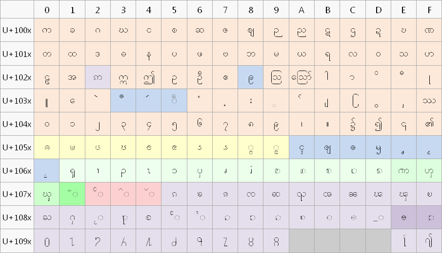 unicode character map labelled diagram**