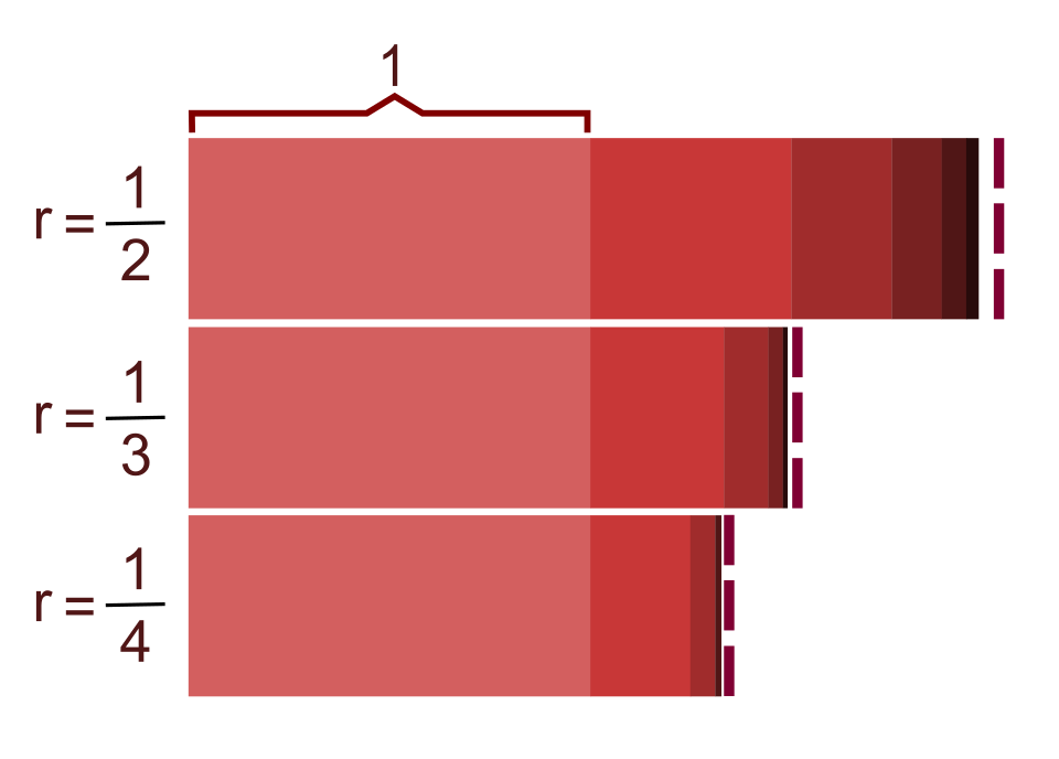 geometric sequence diagram
