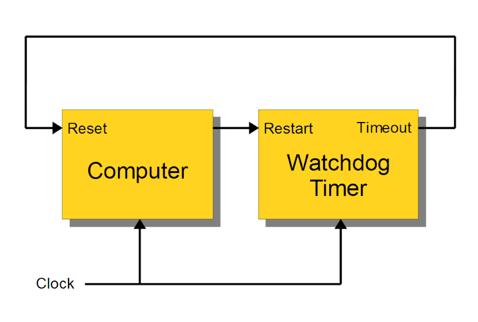 watchdog timer circuit diagram