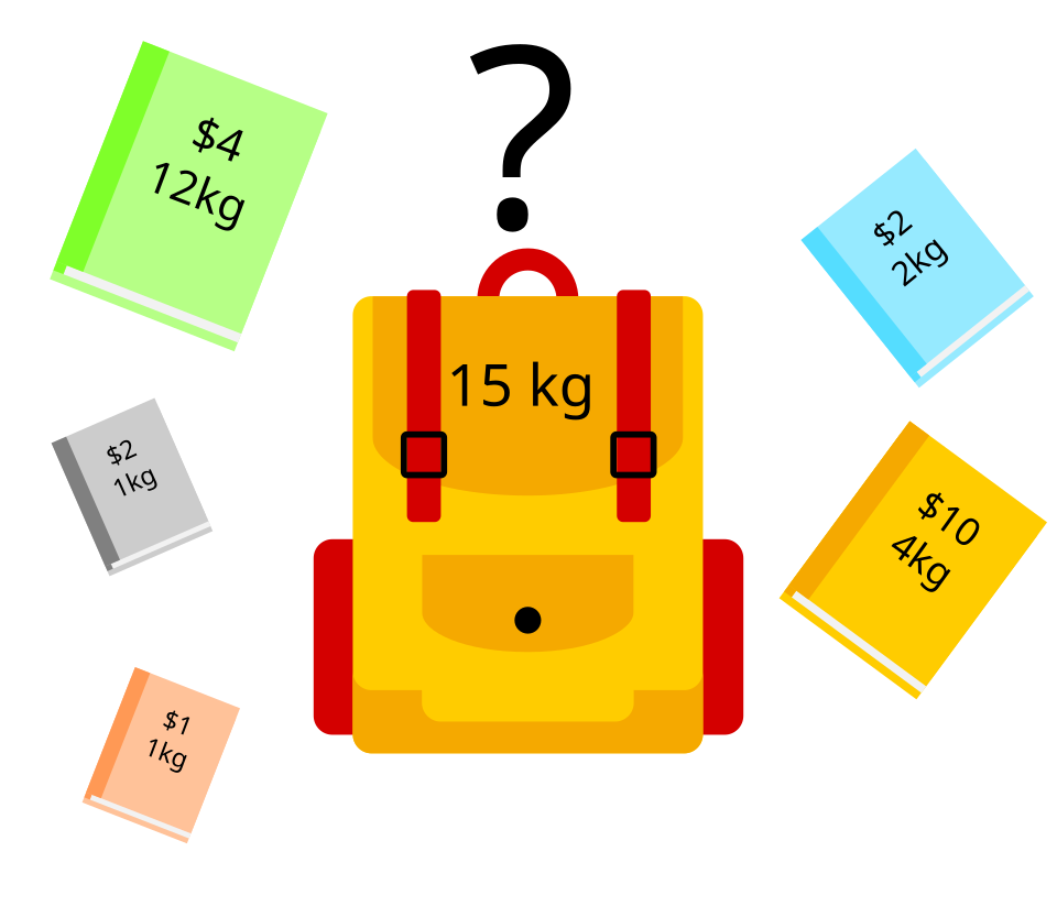 knapsack problem illustration**