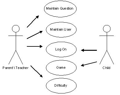 use case diagram template