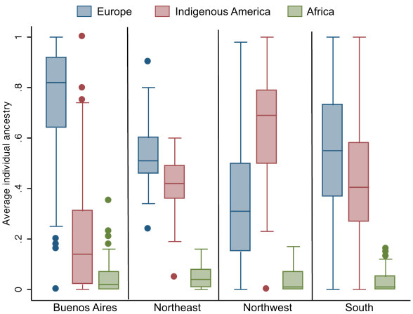 box plot components