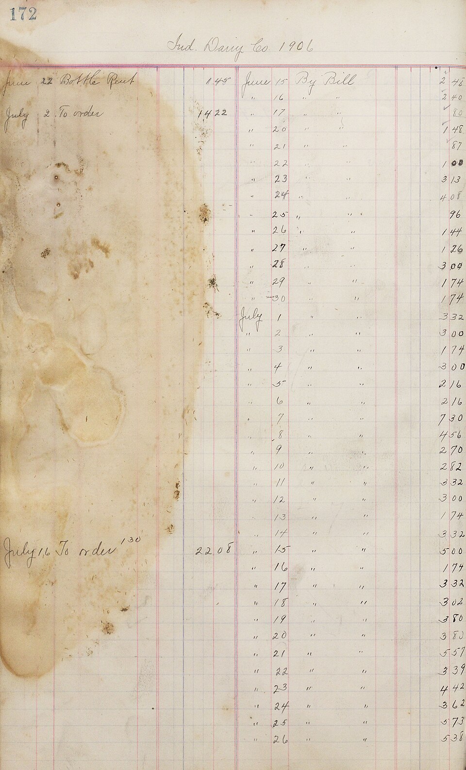 accounting ledger page**