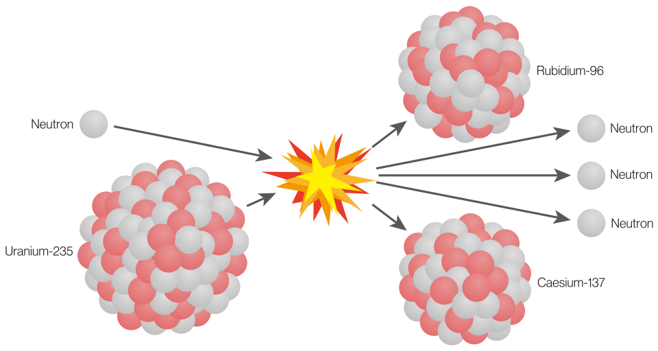 nuclear fission diagram
