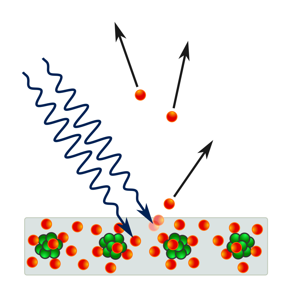 photoelectric effect diagram**
