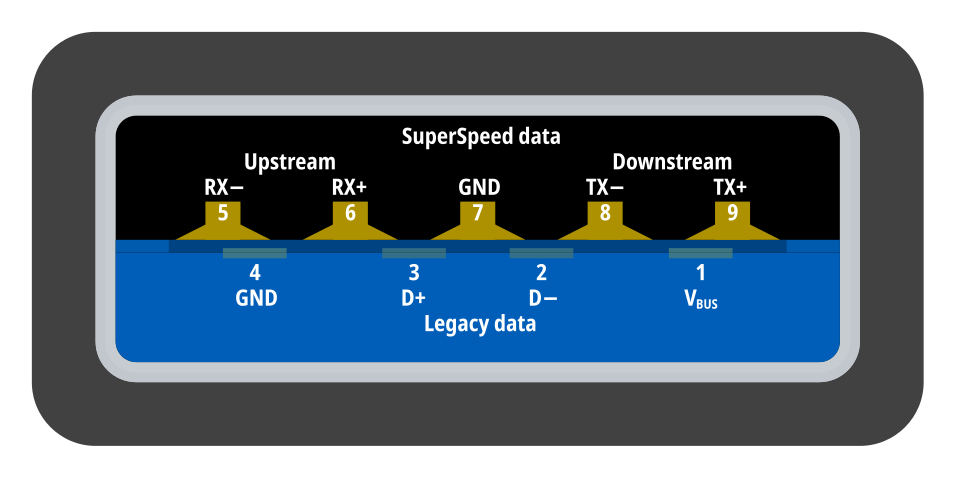 USB 3.0 connector pinout diagram**