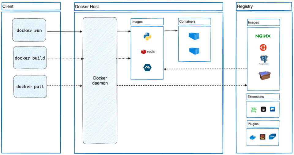 docker architecture diagram