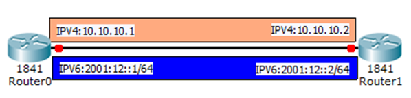 dual stack networking diagram