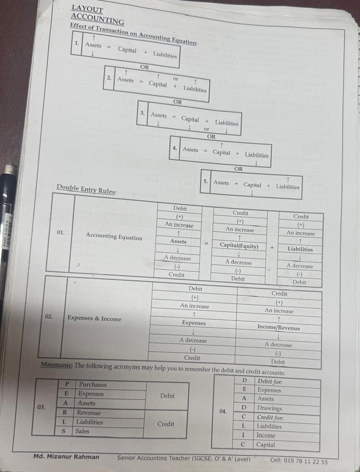 accounting equation diagram**