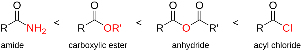 derivative reactivity comparison**