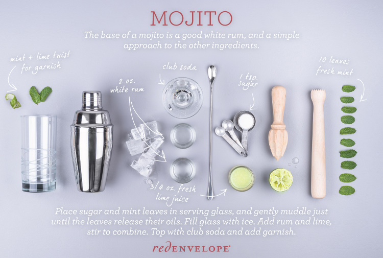 mojito glass with mint and lime labelled diagram**