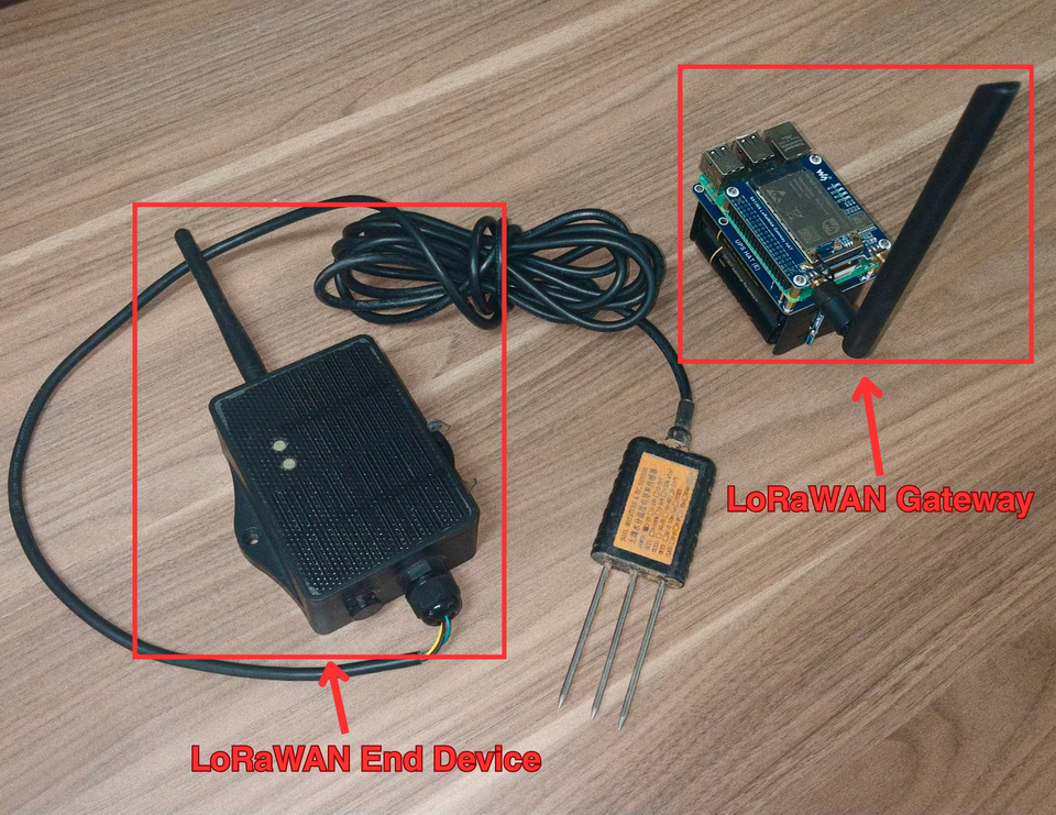 LoRaWAN gateway device**