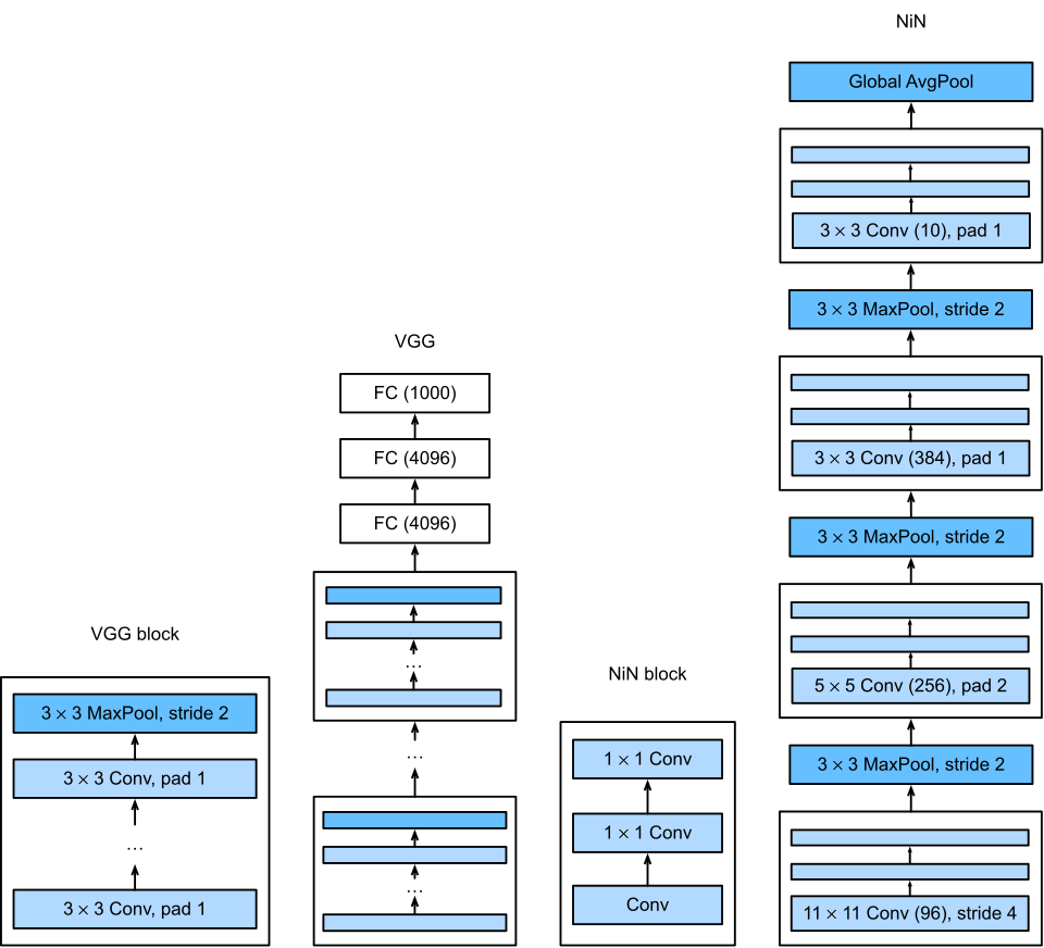 neural network architecture diagram