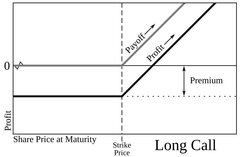 call option payoff diagram