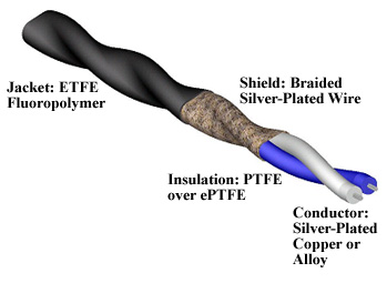 twisted pair cable diagram
