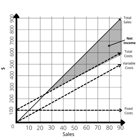 profit volume graph