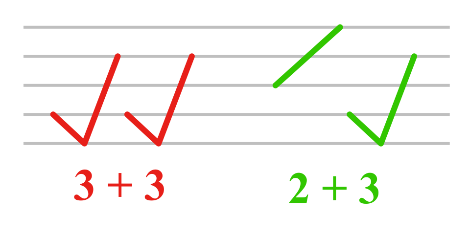 Chinese tone sandhi rules labelled diagram**