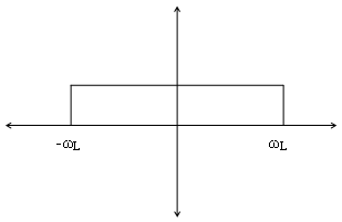 ideal low pass filter frequency response