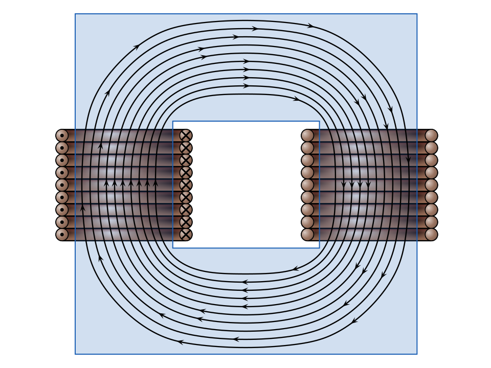 solenoid magnetic field labelled diagram**