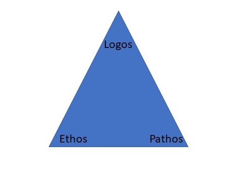 rhetorical triangle labelled diagram**