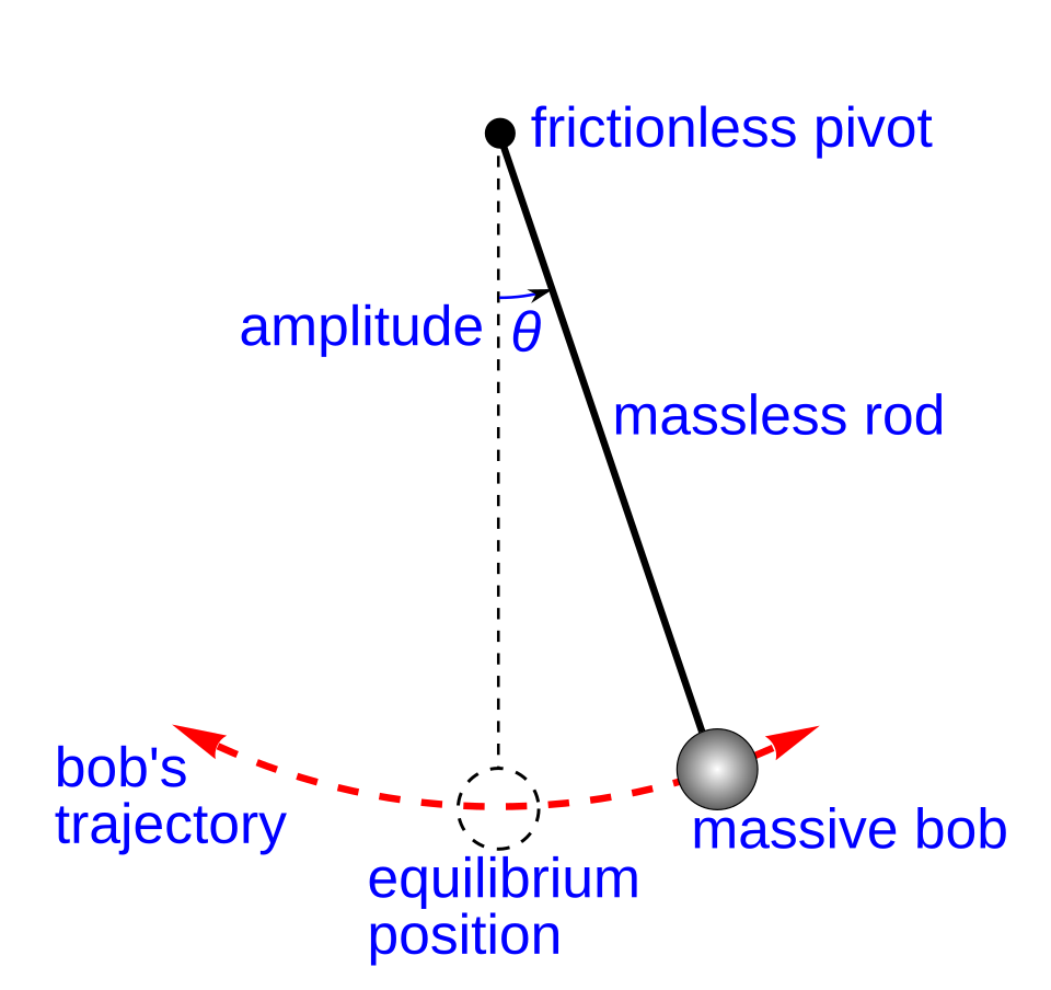 simple pendulum diagram