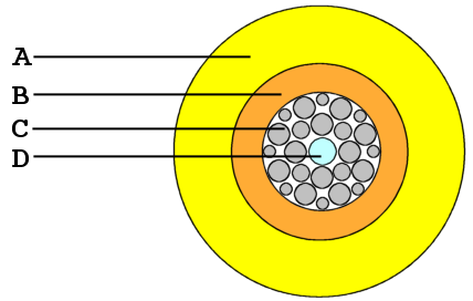 fiber optic cable cross section
