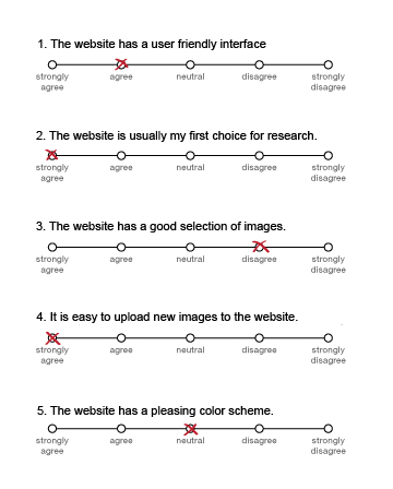 likert scale example