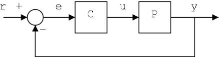 feedback control system diagram
