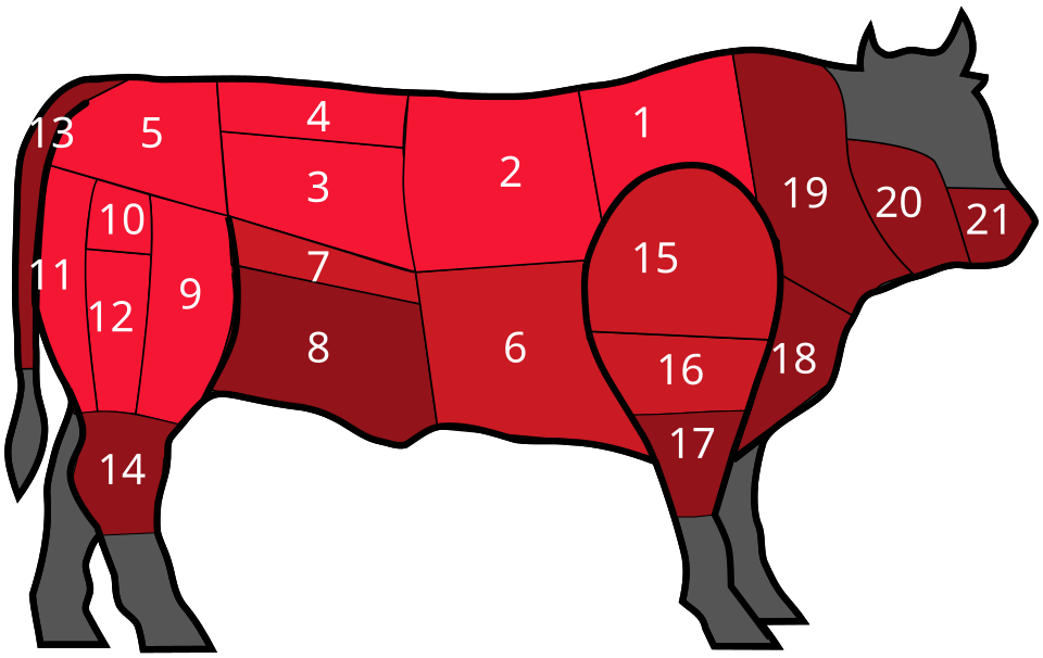 beef cuts labelled diagram**