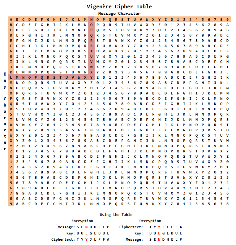 vigenere cipher table