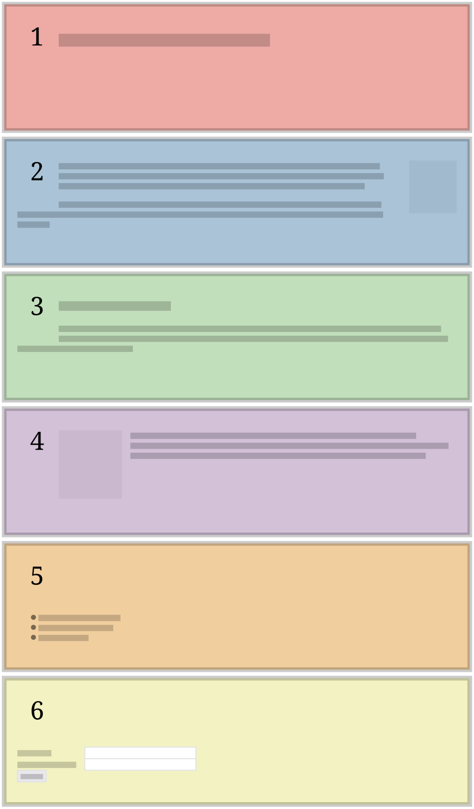 CSS Grid template