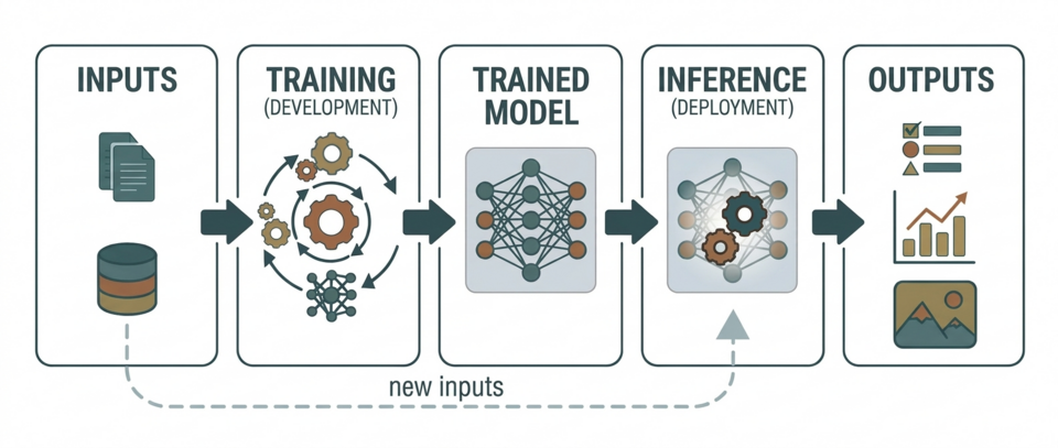machine learning workflow diagram