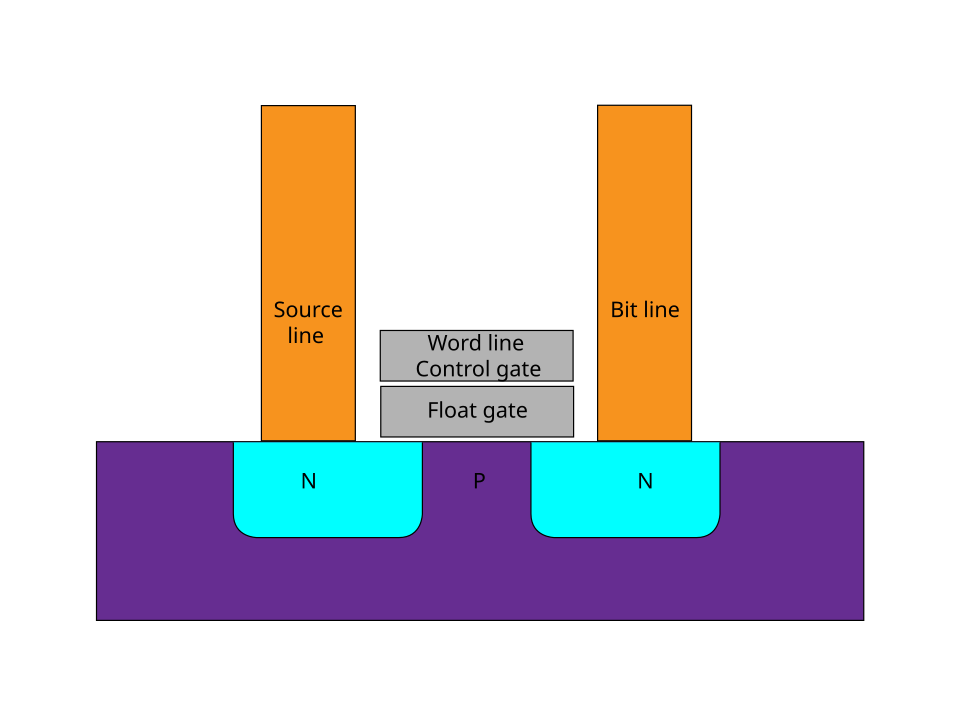 flash memory cell structure labelled diagram