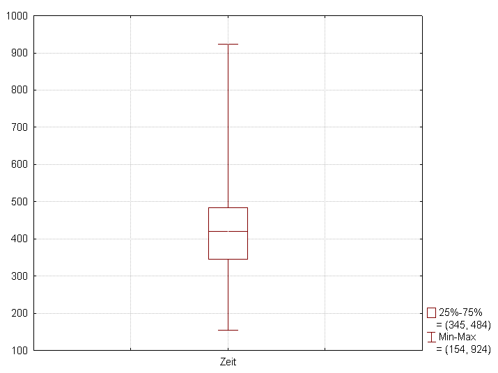 box plot labelled diagram