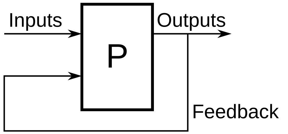 feedback loop diagram