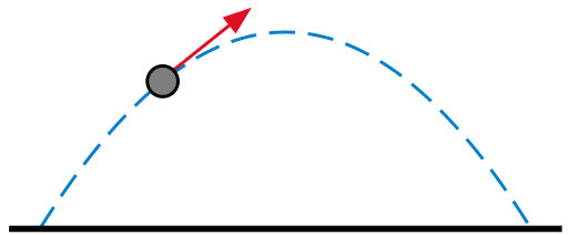projectile motion diagram