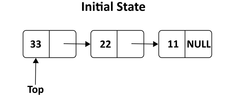 linked list data structure**
