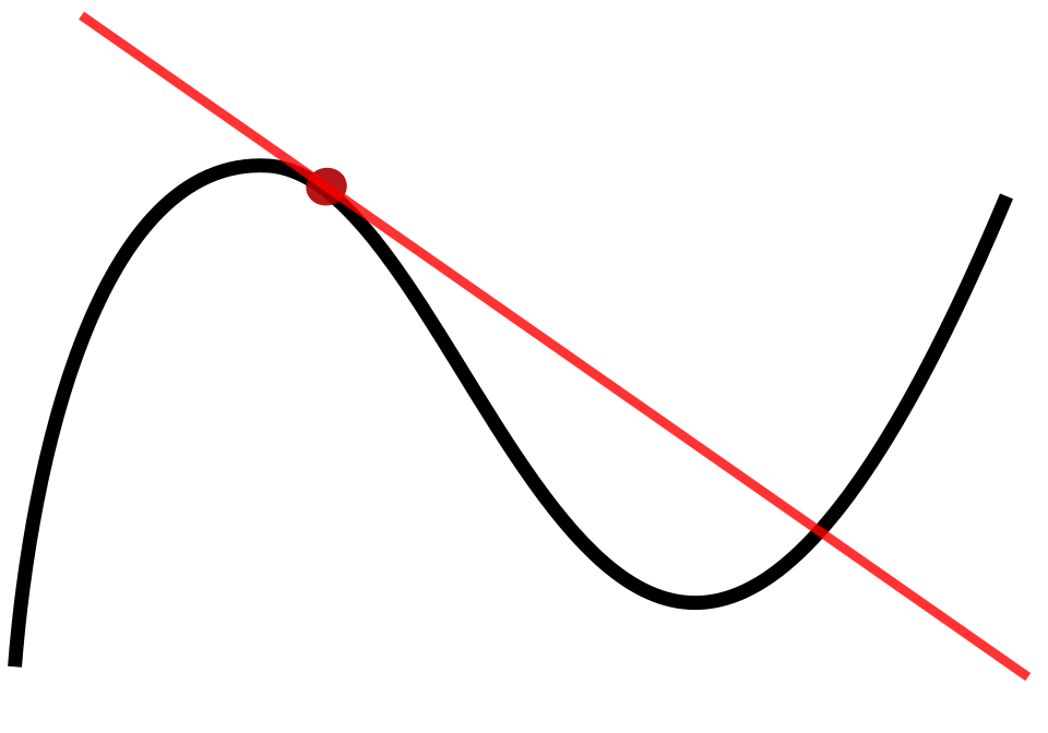 tangent line to a curve