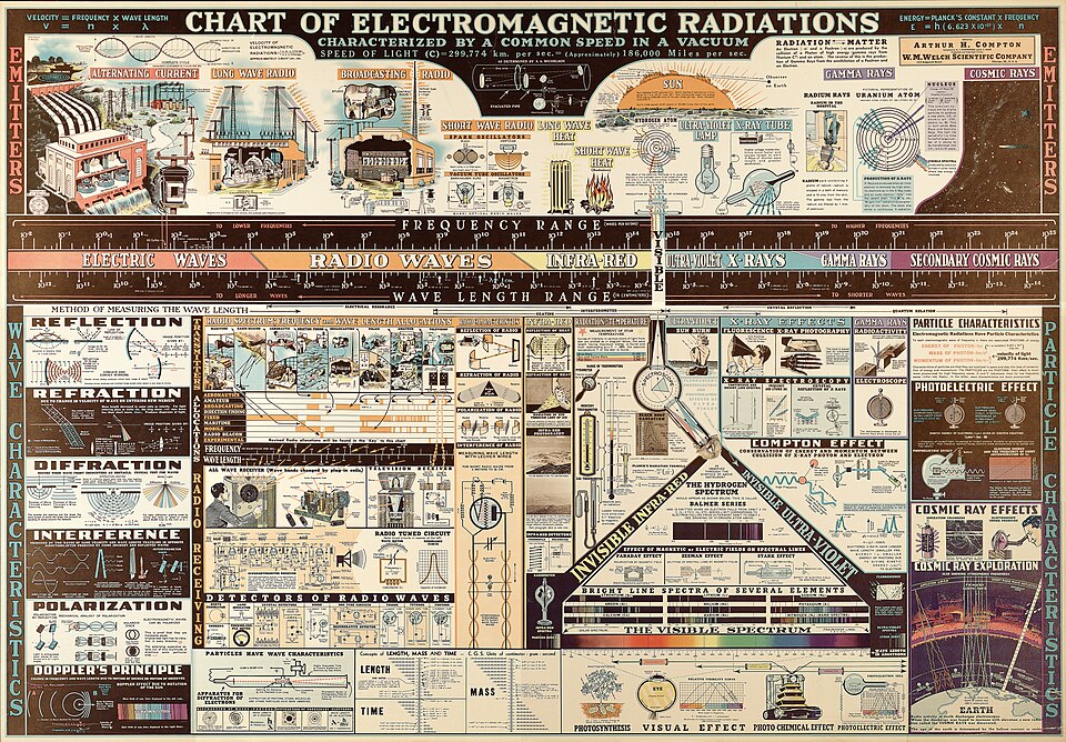 electromagnetic spectrum chart**