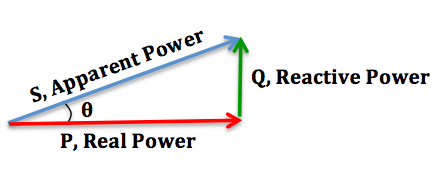 power triangle labelled diagram