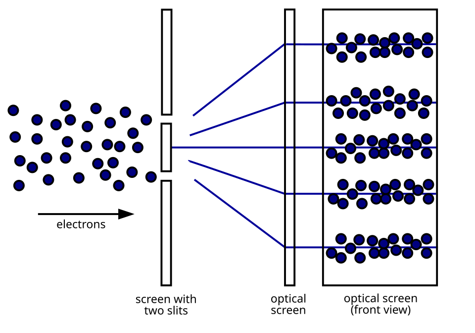 double slit experiment electron diffraction labelled diagram