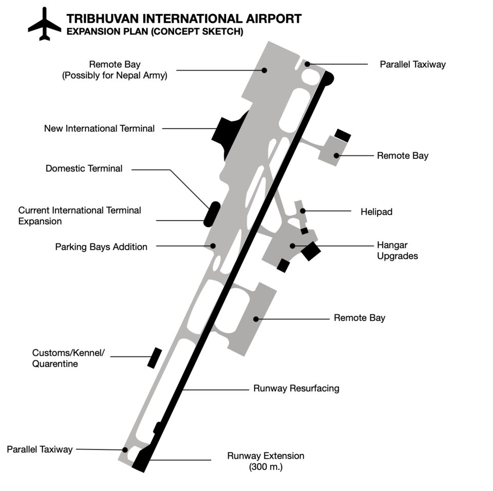Kathmandu Tribhuvan International Airport expansion