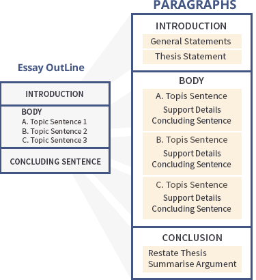 student writing essay