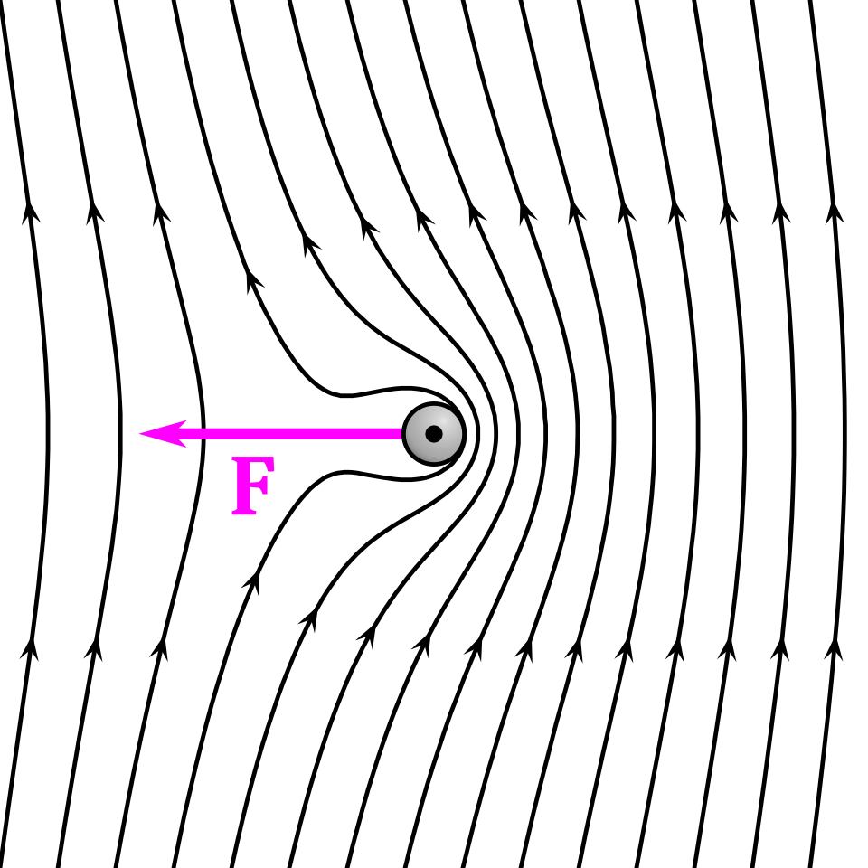 current-carrying wire in a magnetic field with force vectors**