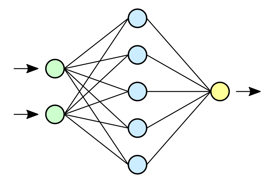 neural network diagram**